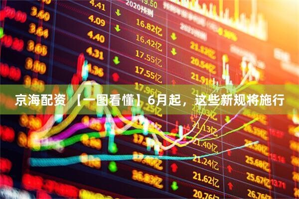 京海配资 【一图看懂】6月起，这些新规将施行