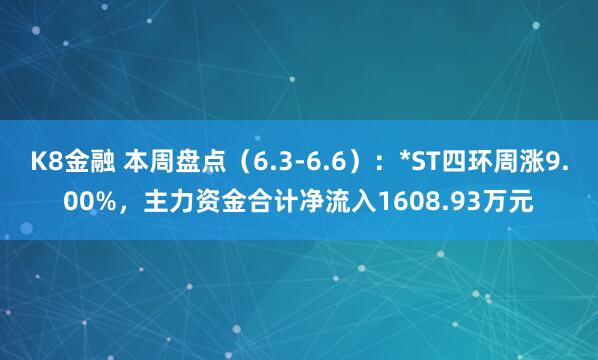 K8金融 本周盘点（6.3-6.6）：*ST四环周涨9.00%，主力资金合计净流入1608.93万元